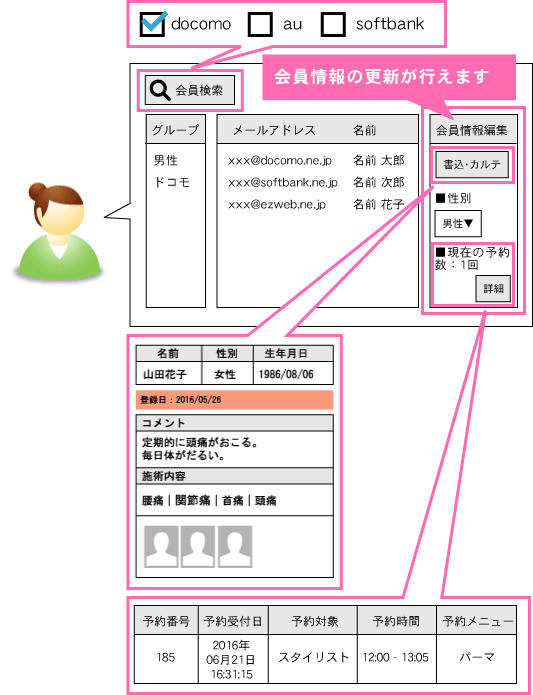 スターセブンの書込・履歴(カルテ)機能