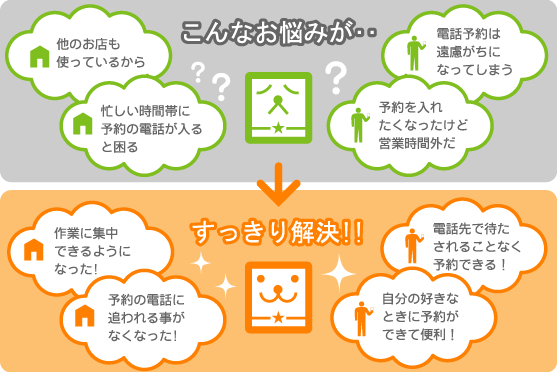 スターリザーブを使うとどうなるの?